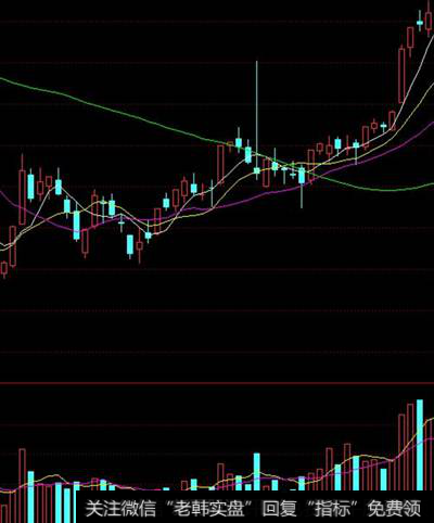 庄家在企图拉升时的K线
