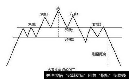 常见的K线组合形态