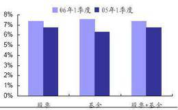 市净率是什么？市盈率和市净率有什么用