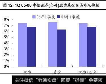 <a href='/shijinglv/96531.html'>市净率是什么</a>？市盈率和市净率有什么用