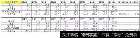 等你长期看到ROE下降了2个百分点或差距有5个百分点时，长期回报差别可能在1-2倍以上了