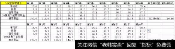 长期ROE的抬升是利润增长驱动的，或者说利润增速的指标优先于ROE的指标