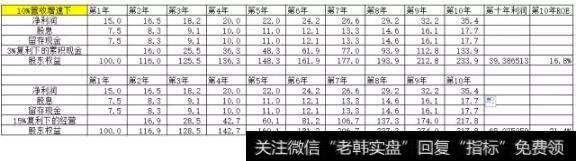 长期ROE的抬升是利润增长驱动的，或者说利润增速的指标优先于ROE的指标