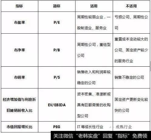 你知道如何使用<a href='/dxftz/157558.html'>市盈率和市净率</a>吗?