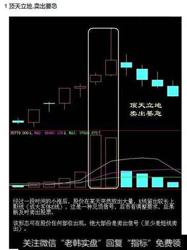 要卖出股票的形态-顶天立地，卖出要急