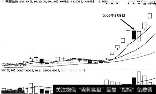 莱茵生物走势图