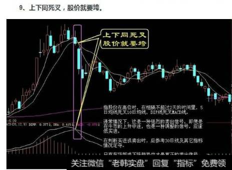 要卖出股票的形态-上下同死叉，股价就要垮