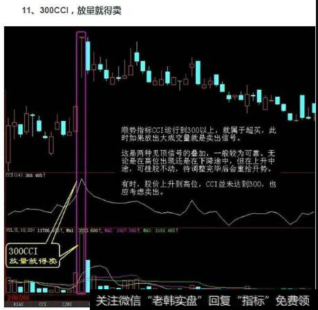 要卖出股票的形态-30ccl，放量就得卖