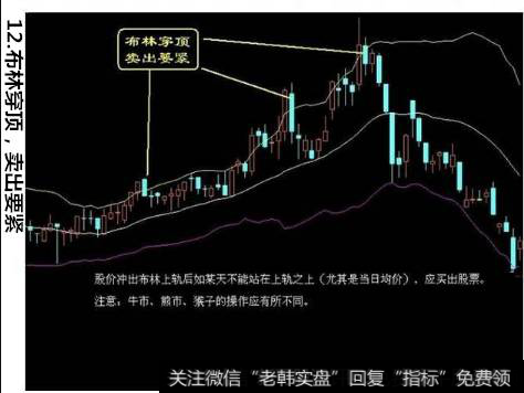 要卖出股票的形态-布林穿顶，卖出要急