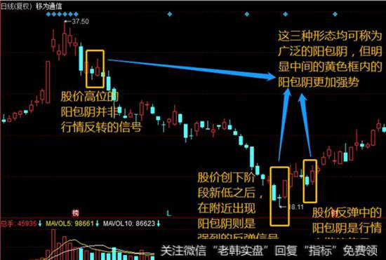 移为通信K线走势图