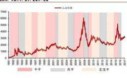 <em>什么是市净率</em>？什么是资本公积金？