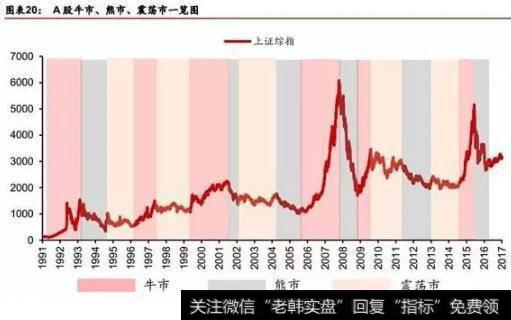 <a href='/rhbzdng/220279.html'>什么是市净率</a>？什么是资本公积金？