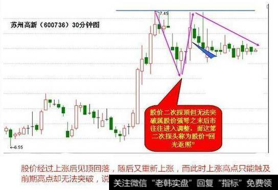 超短线操作技巧：2、短线狙击技巧之回光返照。