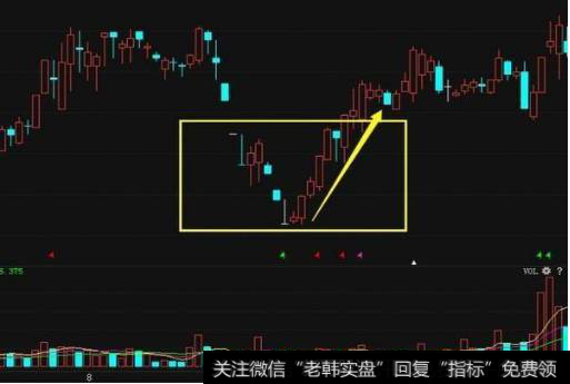 超短线操作技巧：3、火箭冲天加速度