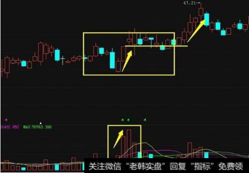 超短线操作技巧：5、万里长城永不倒