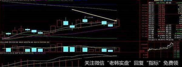 短线炒股的操盘技巧：3、切割线