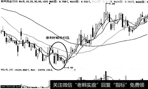 联环药业(600513)在2008年10月22日出第三季度报时的走势