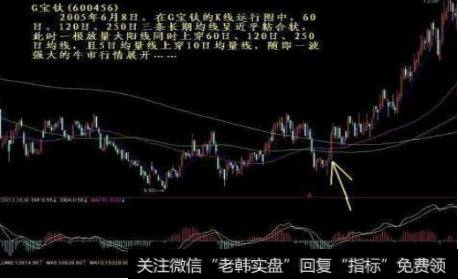 短线炒股的操盘技巧：4、一阳穿三，三线共振振出大黑马