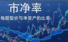 市净率是指什么？什么是资本公积金？