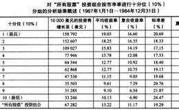 投资决策的核心指标——市净率