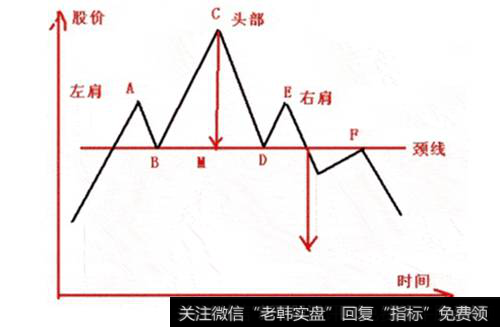 股票K线头肩形态