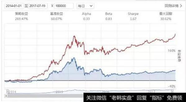 策略回测结果分析