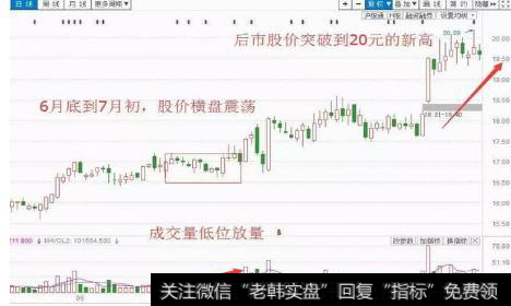 成交量买入技巧（一）量增价平反转前兆案例：<a href='/scdx/289599.html'>招商证券</a>