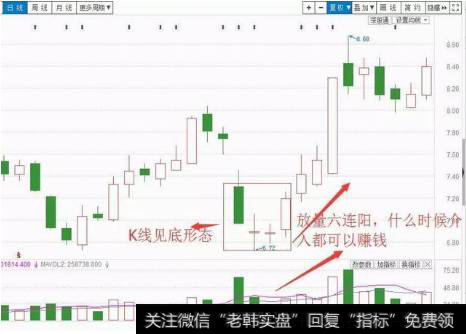 成交量买入技巧（二）量增价升买入信号案例：劲胜智能