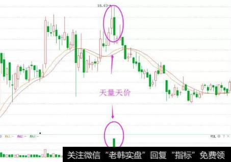 成交量卖出技巧（一）、高位天量天价