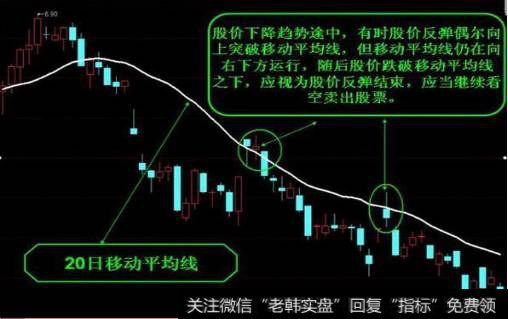 经典的卖出技巧1、股价下降趋势途中