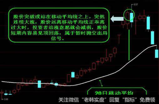 经典的卖出技巧2、股价突破或站在移动平均线之上