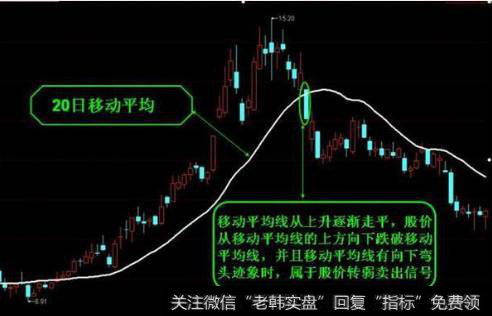 经典的卖出技巧3、移动平均线从上升逐渐走平