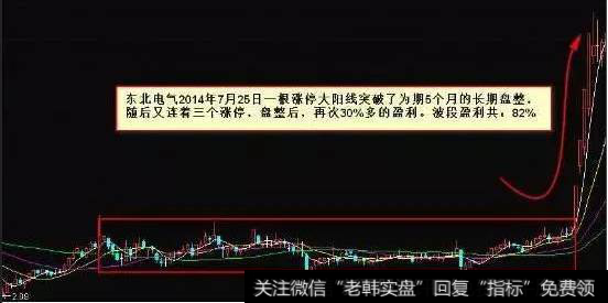 教你抓黑马的形态技巧黑马形态1