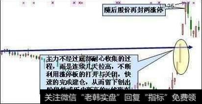 庄家连拉涨停建仓法留下的创新高K线形态