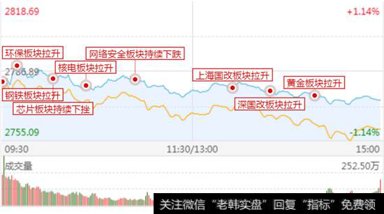 攻击路线图