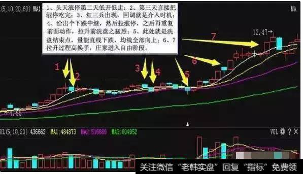 激烈震荡