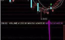 一位顶级游资大佬豪言：庄家洗盘的标志信号，参透后穿越牛熊！