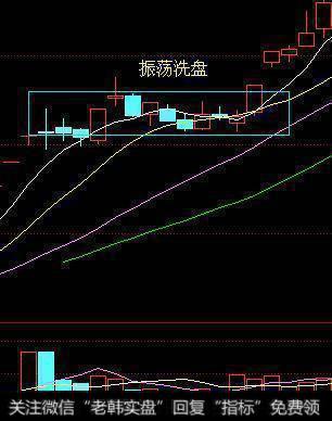 横盘振荡洗盘