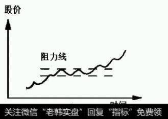 七不买三不卖
