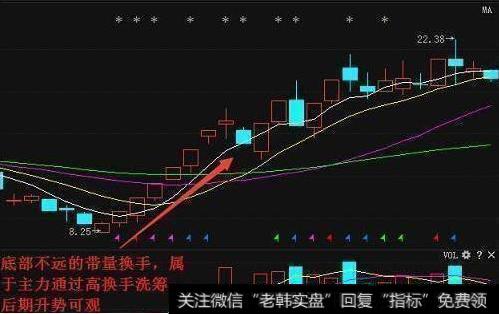 股票日换手率大于7%