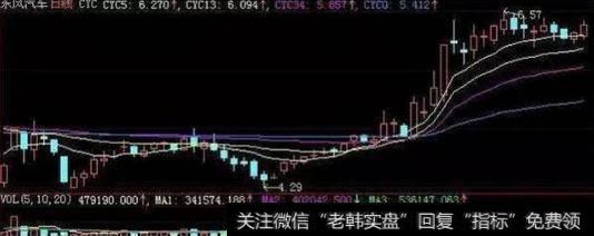 换手率较高的股票