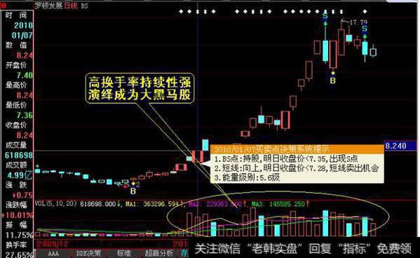 持续出现的高换手率