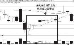 炒股，如何利用“换手率”一眼看透庄家是洗盘，还是出货？