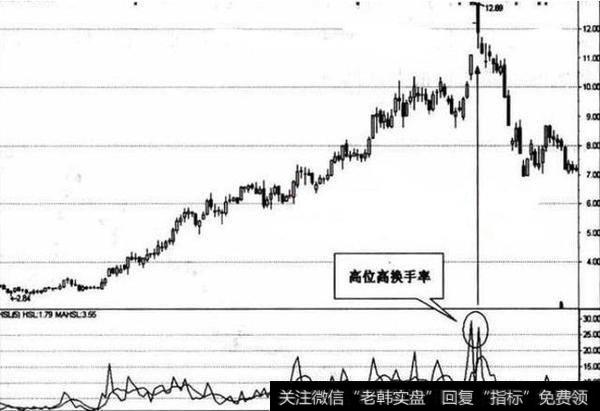 一位游资大佬的血泪教条:股价起飞前,“换手率”必有大动作!
