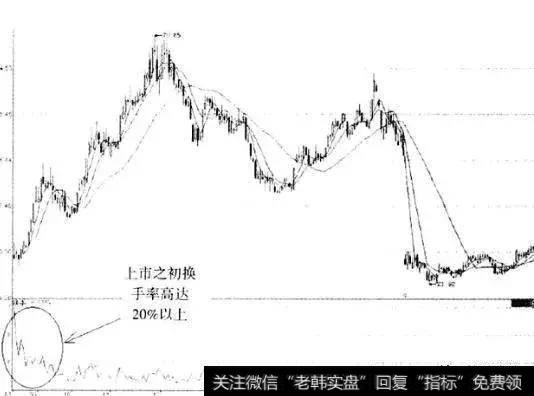 世联地产(002285)