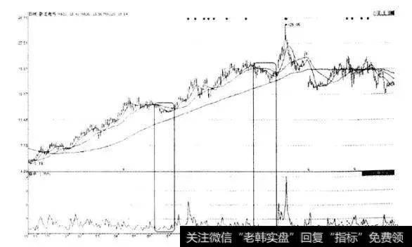 卧龙电气(600580)