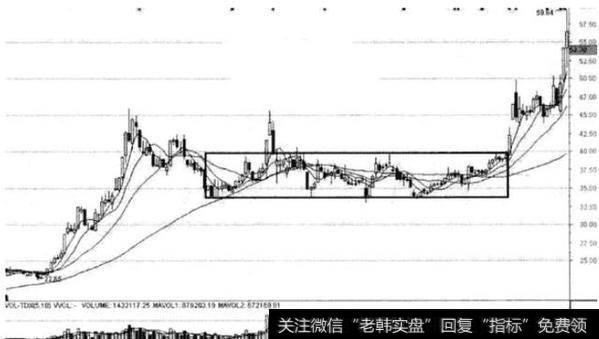 牛市做强势,熊市做超跌