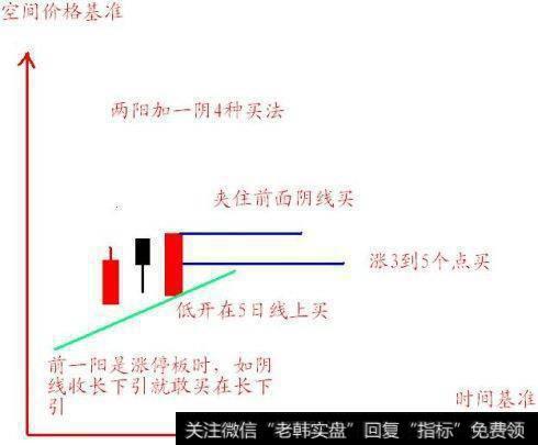 两阳加一阴