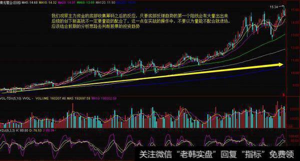 庄家主力在底部收集了大量的筹码