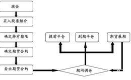 无风险套利方法：事件套利操作方法案例详解